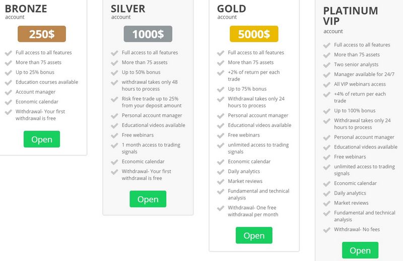 Finmax Trading System: A Flexible Strategy to Online Binary Options