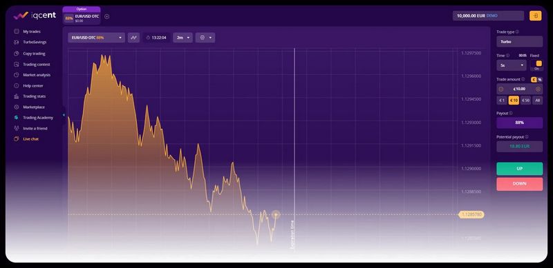 IQCent Testimonial 2026